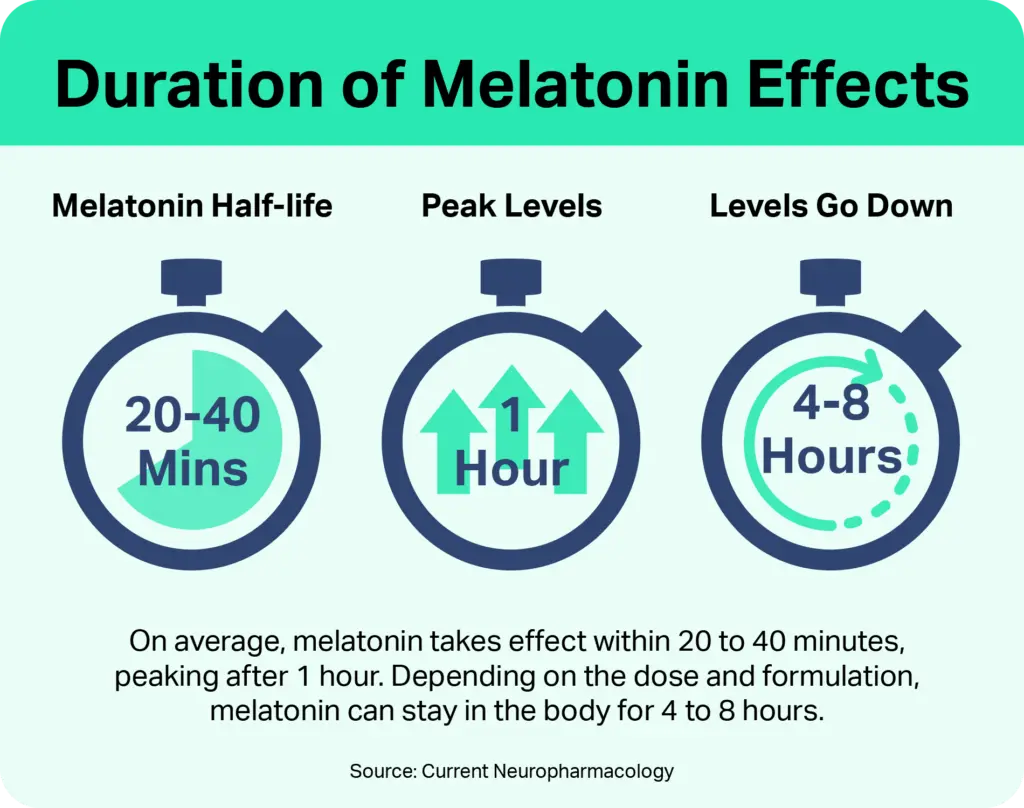 How Long Does Melatonin Last? Understanding Duration & Choosing Premium Supplier Solutions 1 How Long Does Melatonin Last