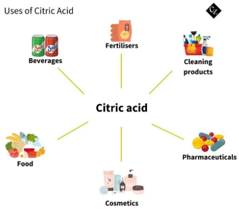 Citric Acid Applications
