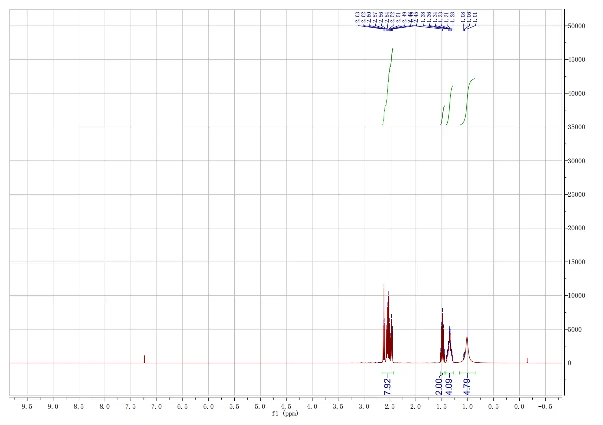 Ensuring 100% Identity: The Aiherba Triple-Verification Protocol for Botanical Extracts 6