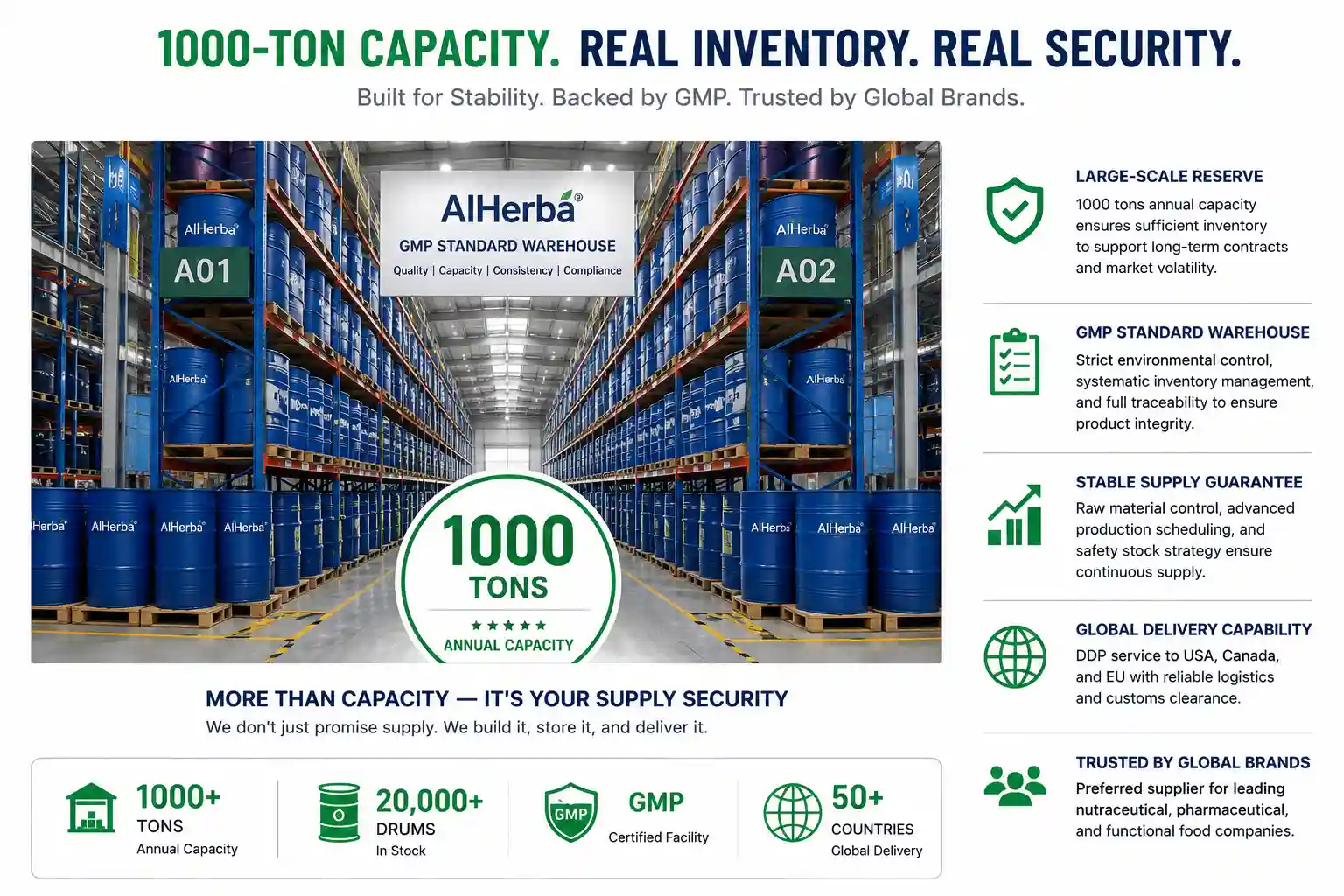 1000-Ton Strategic Inventory
