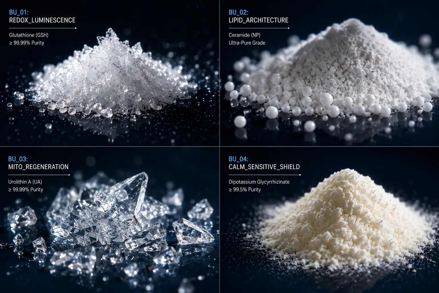 AIHerba 4-Quadrant Strategic Ingredient Platforms