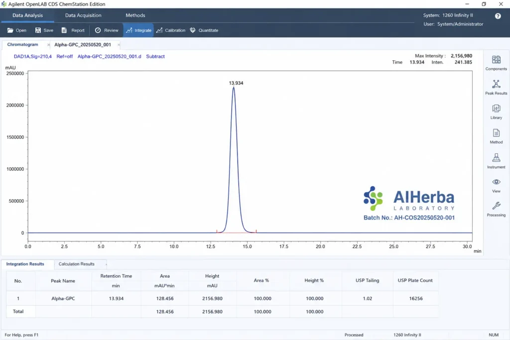 Alpha-GPC Technical Library: Formulation, Stability & Sourcing Guide 3 HPLC chromatogram showing 99% purity of AIHerba Alpha-GPC with zero residual solvents.