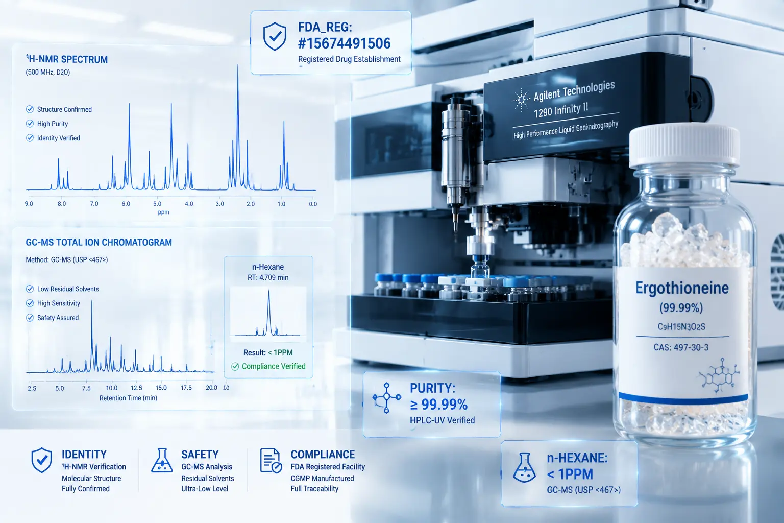 Pharma Analytical Verification